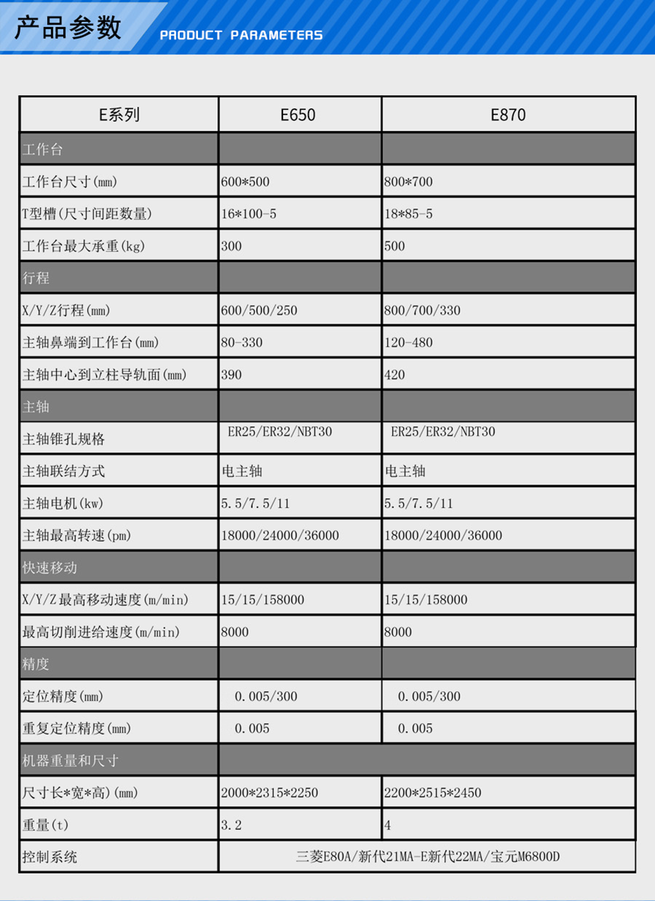 數(shù)控雕銑機(jī)